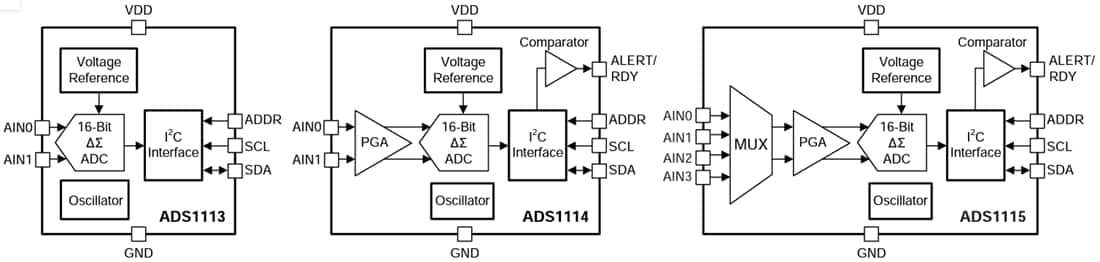 Block Diagram - Texas Instruments ADS111x/ADS111x-Q1 16-Bit Delta-Sigma ADCs