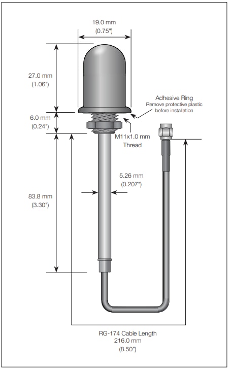 TE Connectivity / Linx Technologies WRT Antennas