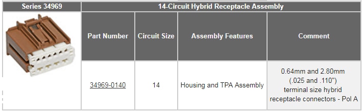 Molex Stac64 Automotive Connection System