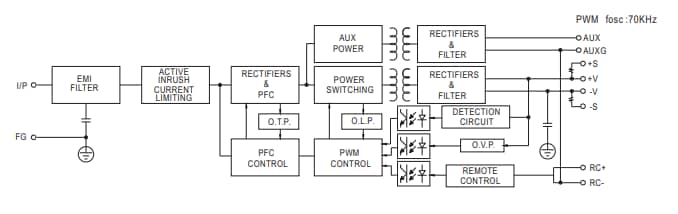 Block Diagram - MEAN WELL 200W, 450W HRPG Power Supplies