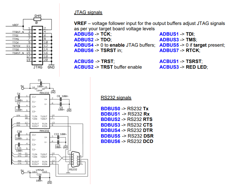 Chart - Olimex Ltd. ARM-USB-OCD JTAG Debugger
