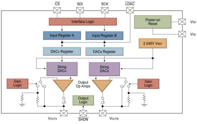 Block Diagram - Microchip Technology MCP48xx / MCP49xx Digital-to-Analog Converters