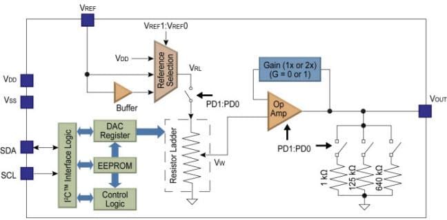 Block Diagram - Microchip Technology MCP4706, MCP4716, & MCP4726 Single-Channel DACs