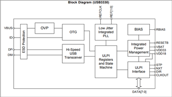 Block Diagram - Microchip Technology USB333x & USB334x USB 2.0 Transceivers