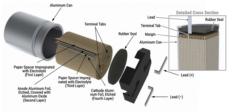 KEMET EDK / EXV Aluminum Electrolytic Capacitors