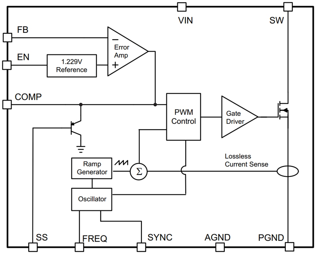 Block Diagram - Texas Instruments TPS55340x/TPS55340-Q1 Switching Regulator