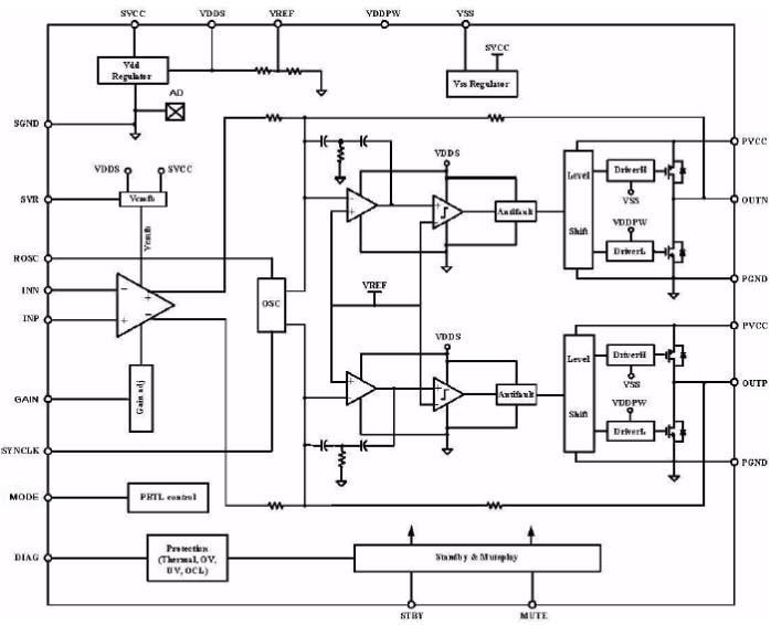 STMicroelectronics TDA7498E Dual BTL Class-D Audio Amplifier