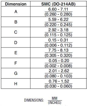 Bourns SMLJ Series TVS Diodes
