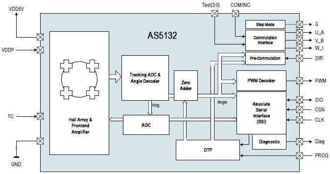 Block Diagram - ams OSRAM AS5132 High-Speed Magnetic Rotary Encoder IC