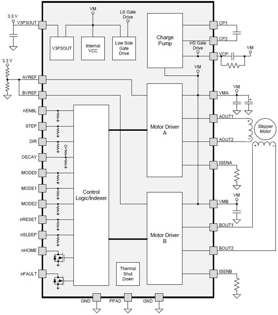 Block Diagram - Texas Instruments DRV8825 Stepper Motor Controller ICs