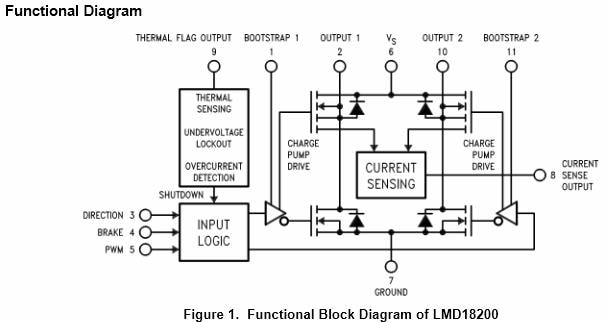 Texas Instruments LMD18200 3A, 55V H-Bridge Driver
