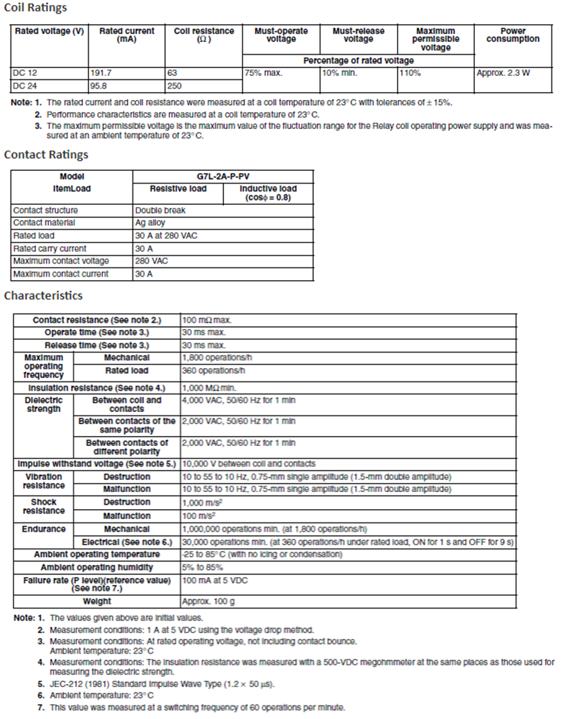 Chart - Omron Electronics G7L-PV Power Relays
