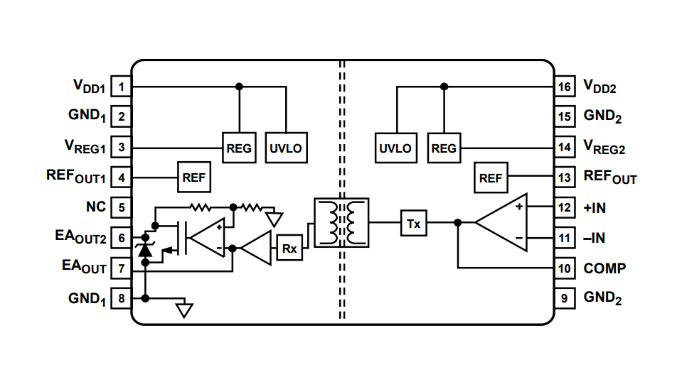 Block Diagram - Analog Devices Inc. ADuM3190/4190 Isolated Error Amplifier