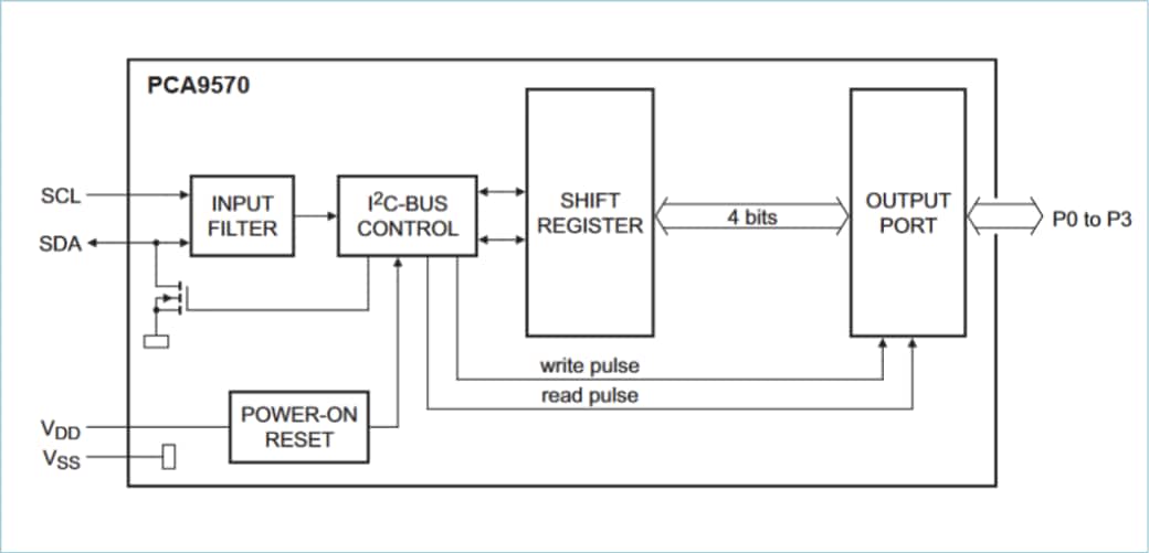 Block Diagram - NXP Semiconductors PCA9570 4-Bit General Parallel Output (GPO)