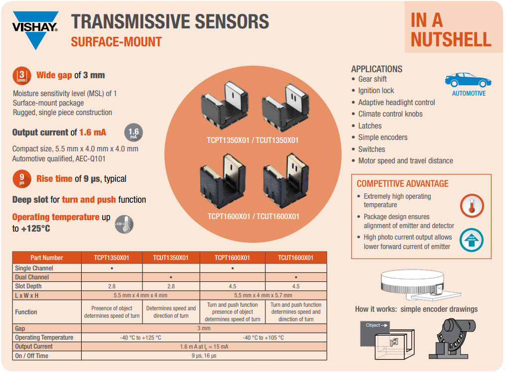 Vishay Semiconductors TCxT1350X01 Transmissive Optical Sensors