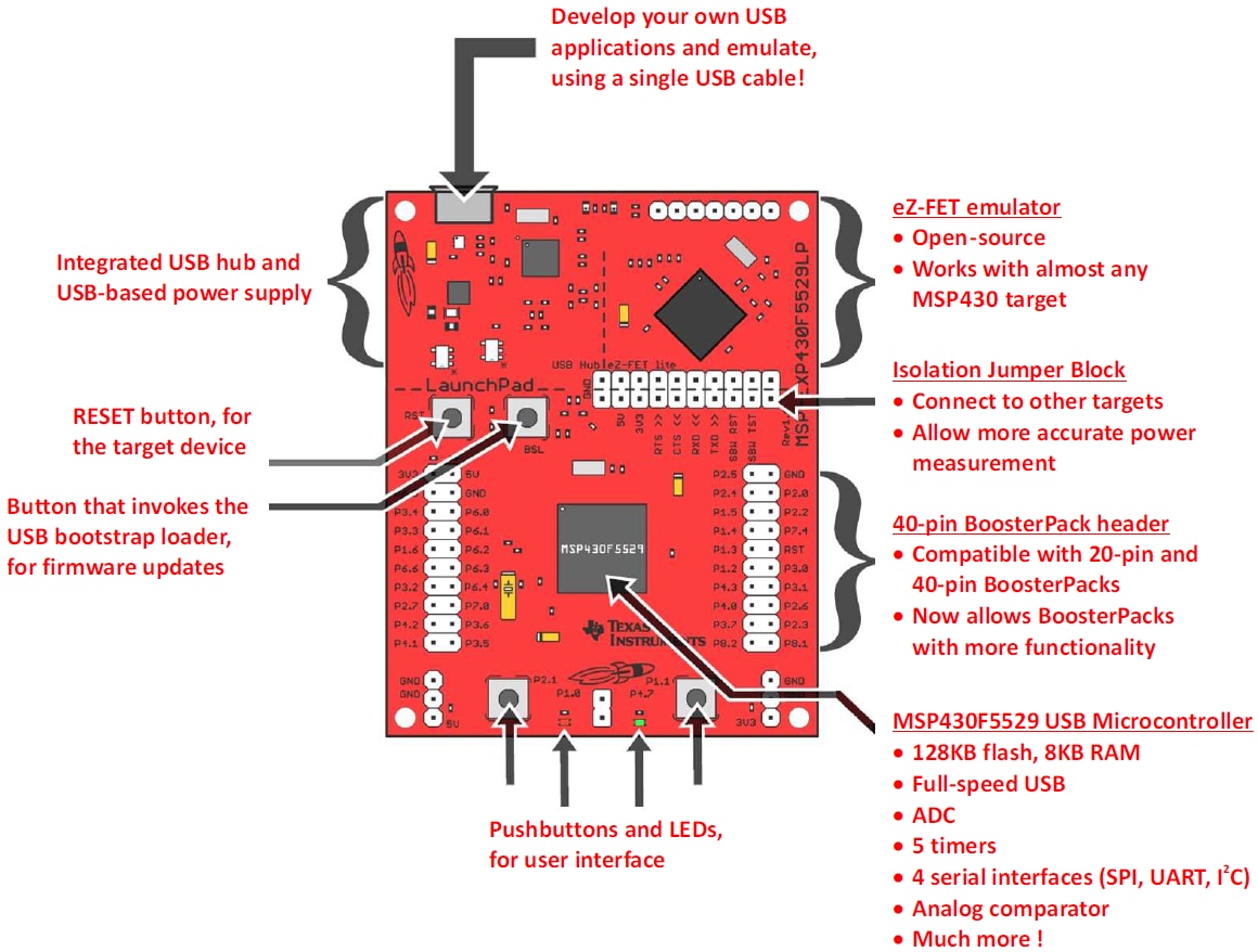 Chart - Texas Instruments MSP-EXP430F5529LP USB LaunchPad Evaluation Kit