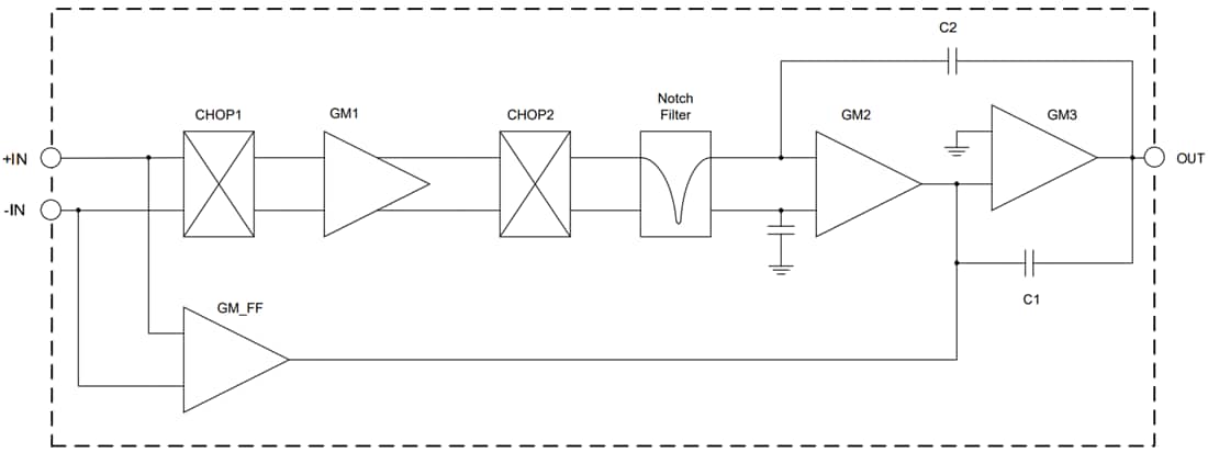 Block Diagram - Texas Instruments OPAx317/OPAx317-Q1 Zero-Drift Op Amps