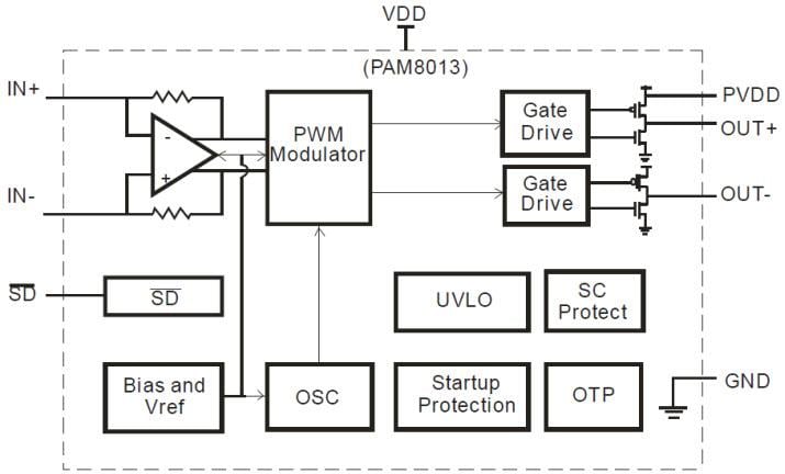 Diodes Incorporated PAM8013 Mono Class D Audio Amplifier