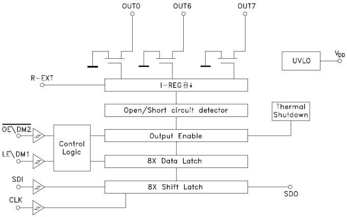 Block Diagram - STMicroelectronics STAPxxDPS05 LED Display Drivers
