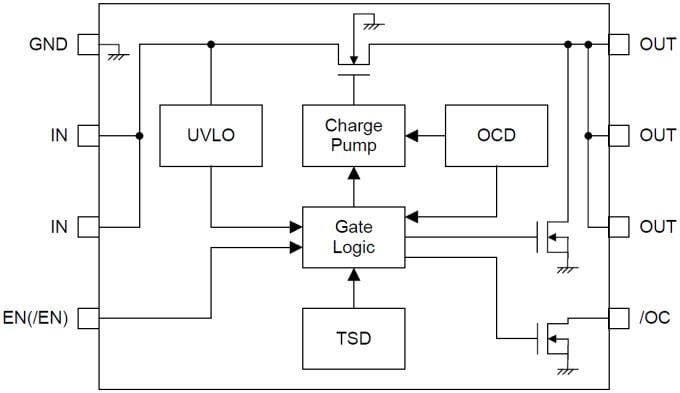 ROHM Semiconductor BD8203x High-Side Switch ICs