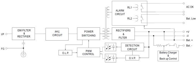 Block Diagram - MEAN WELL PSC-160 160W Single Output Security Power Supply