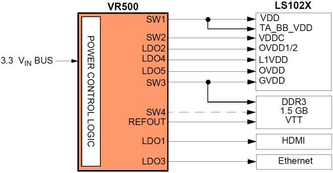 NXP Semiconductors MC34VR500 Multi-Output DC/DC Regulators