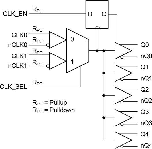 Block Diagram - Texas Instruments LMK00725 LVPECL Clock Fanout Buffer