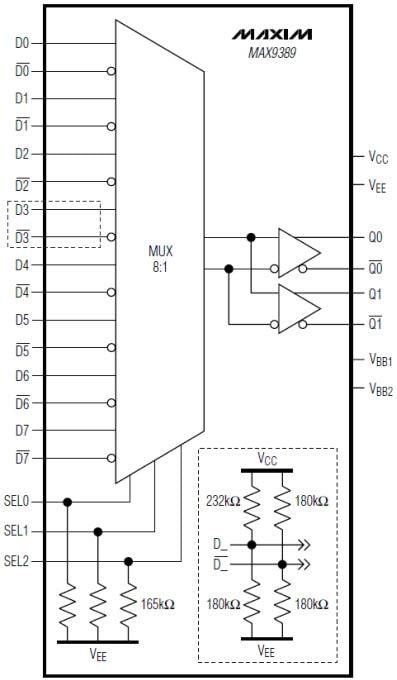 Block Diagram - Analog Devices / Maxim Integrated MAX9389 Differential ECL/PECL Multiplexers