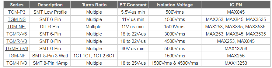 HALO Electronics DC/DC Isolation Magnetic Transformers