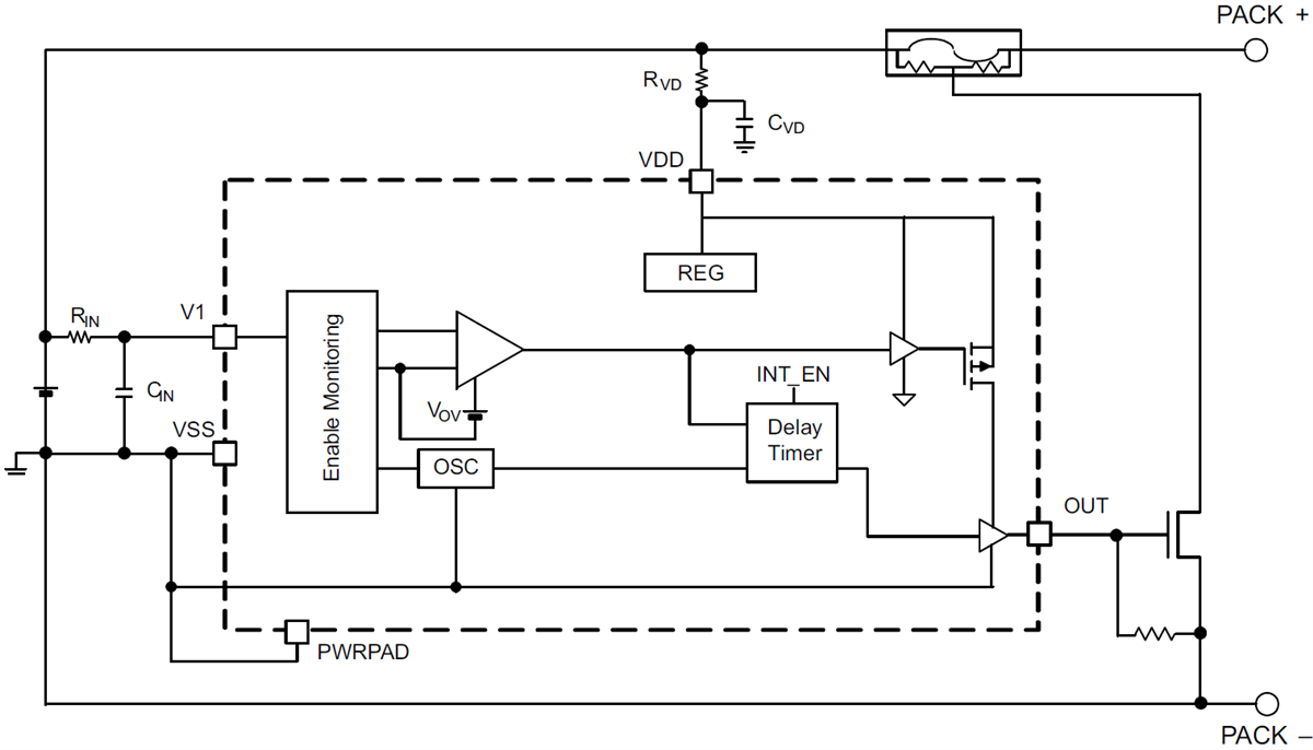 Block Diagram - Texas Instruments bq2946xx Overvoltage Protection Devices