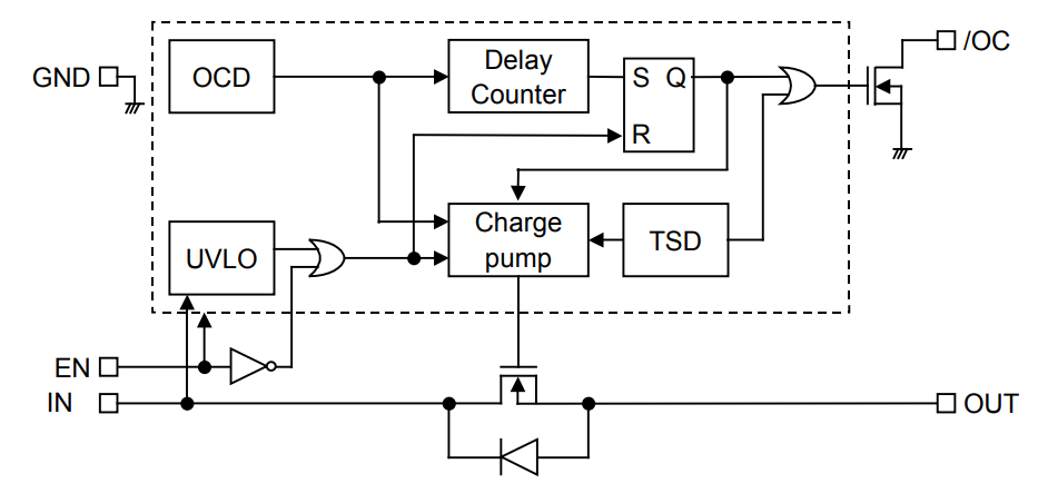 ROHM Semiconductor BD6538G Output OFF Latch High Side Switch IC