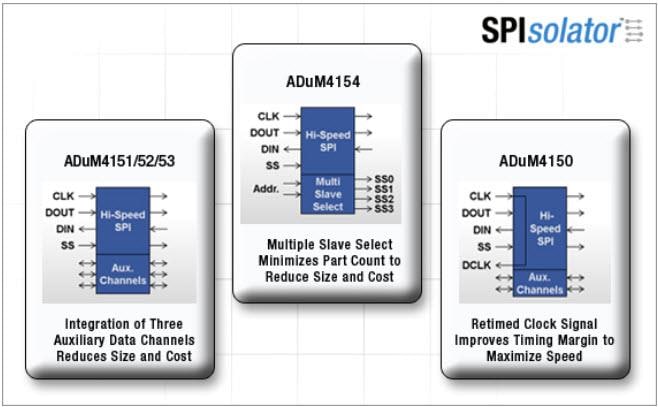 Analog Devices Inc. ADuM415x SPIsolator™ Digital Isolators
