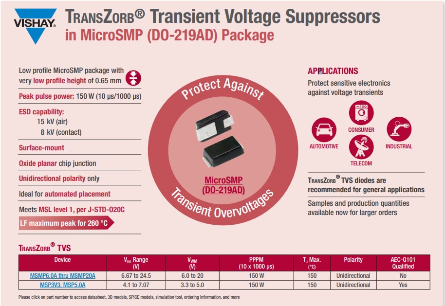 Vishay TVS & ESD Protection Diodes