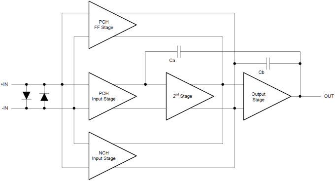 Block Diagram - Texas Instruments OPAx172/OPAx172-Q1 Rail-to-Rail Op Amps