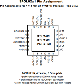 Mechanical Drawing - Renesas Electronics 9FGL PCI Express (PCIe) Clock Generators