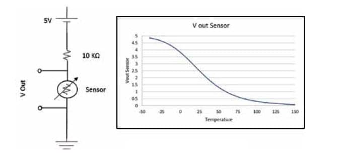 Application Circuit Diagram - Amphenol Advanced Sensors IP67 Inline Flow-Through Temperature Sensors