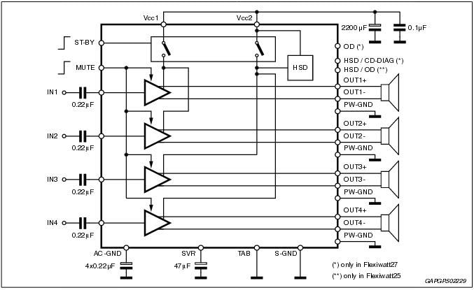 Block Diagram - STMicroelectronics STPA003 Quad Bridge Power Amplifiers