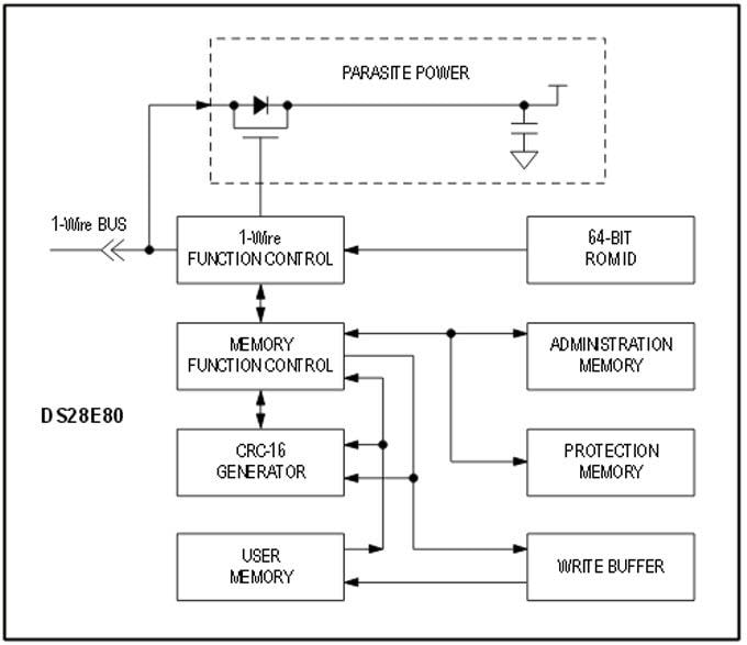 Block Diagram - Analog Devices / Maxim Integrated DS28E80 1-Wire Memory Chip