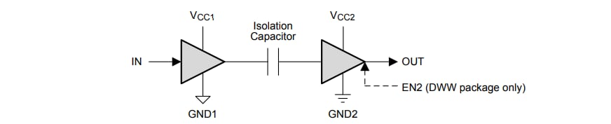 Schematic - Texas Instruments ISO7810 Single-Channel Digital Isolators