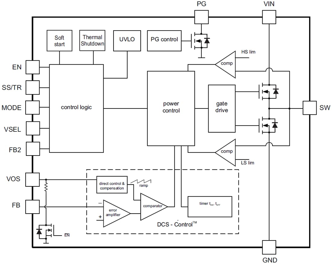 Block Diagram - Texas Instruments TPS62135/TPS621351 Step-Down Converters