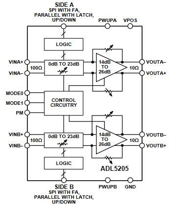 Block Diagram - Analog Devices Inc. ADL5205 Amplifier