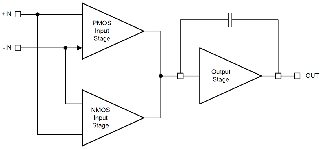 Block Diagram - Texas Instruments TLV27Lx/TLV27Lx-Q1 Single-Supply Op Amps