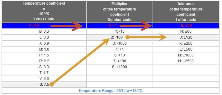 Chart - KEMET U2J Commercial-Grade Dielectric SMD ≤250V MLCCs