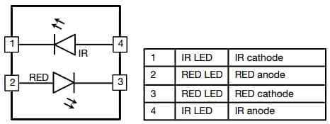 Vishay VSMD66694 Dual-Color Emitting Diodes