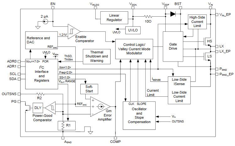 Microchip Technology MIC24045 I²C Programmable Step-Down Converter