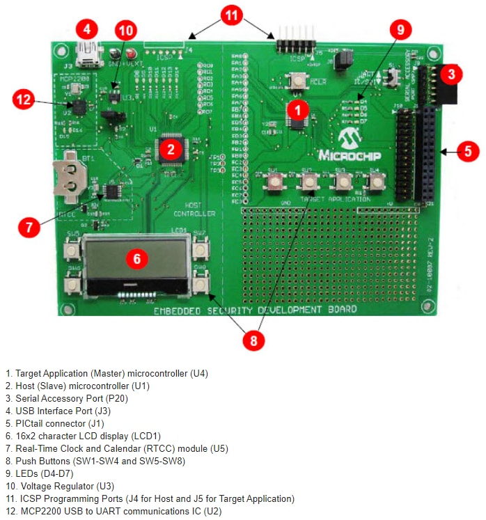 Microchip Technology MICRF114 Wireless Remote Control Development Kit
