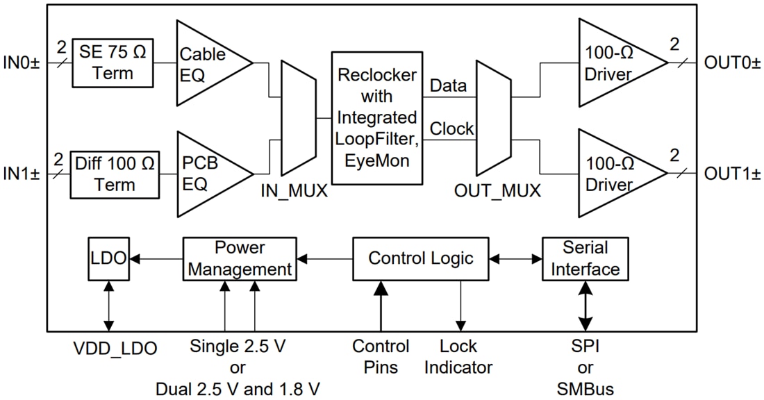 Block Diagram - Texas Instruments LMH1219 12G-SDI Adaptive Cable Equalizer