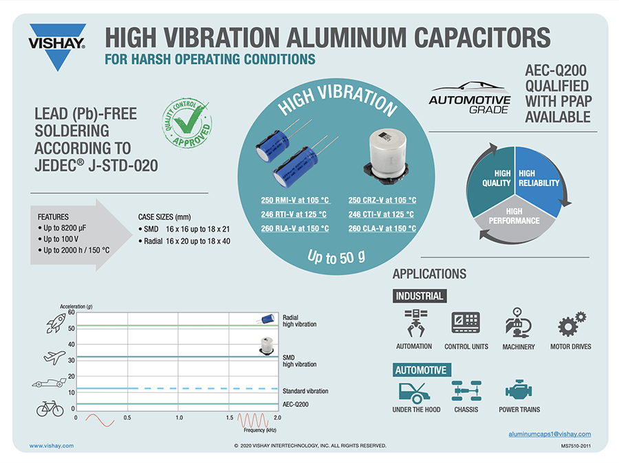 Vishay / BC Components 246 CTI-V SMD Aluminum Electrolytic Capacitors