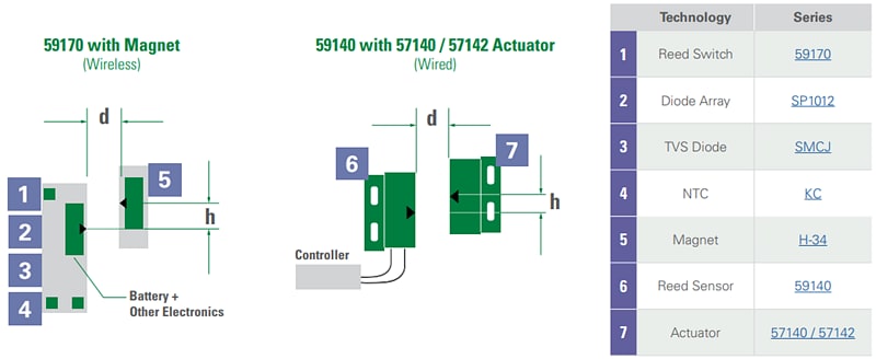 Littelfuse Sensors Portfolio