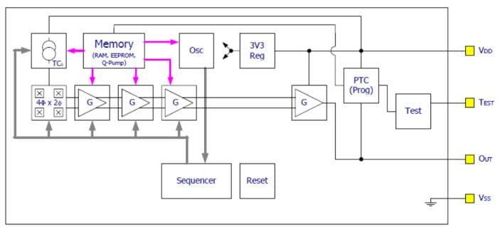Melexis MLX91208 IMC-Hall® Current Sensors